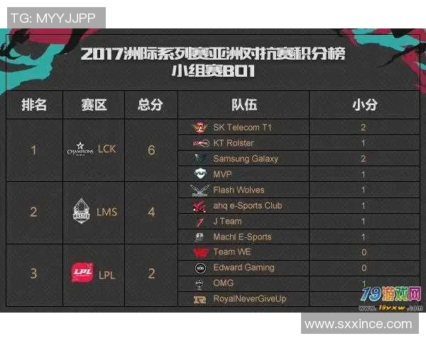 英雄联盟最新状态排行榜揭晓WE战队强势跻身第四名引关注